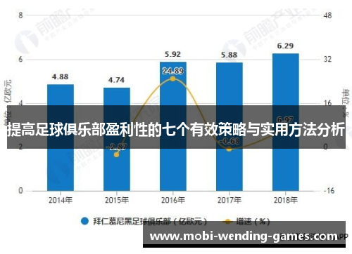 提高足球俱乐部盈利性的七个有效策略与实用方法分析