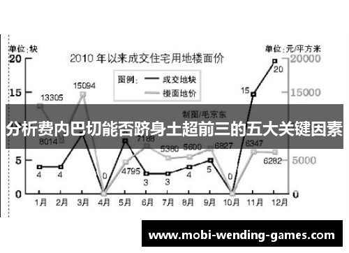 分析费内巴切能否跻身土超前三的五大关键因素
