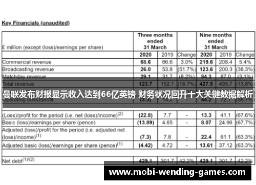 曼联发布财报显示收入达到66亿英镑 财务状况回升十大关键数据解析