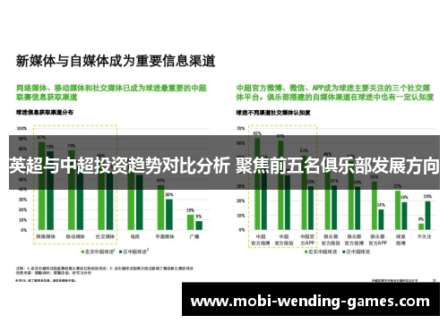 英超与中超投资趋势对比分析 聚焦前五名俱乐部发展方向