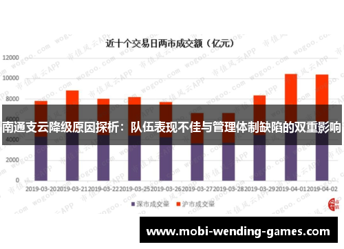 南通支云降级原因探析：队伍表现不佳与管理体制缺陷的双重影响