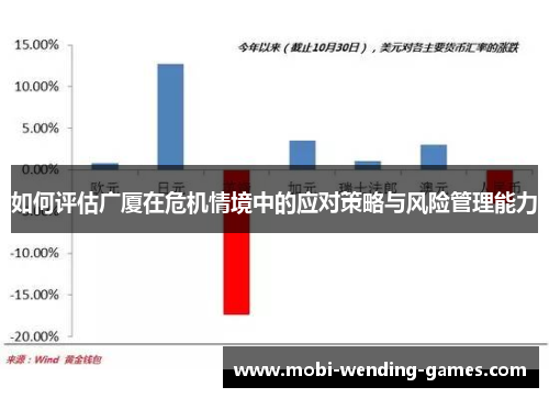 如何评估广厦在危机情境中的应对策略与风险管理能力
