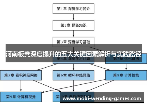 河南板凳深度提升的五大关键因素解析与实践路径