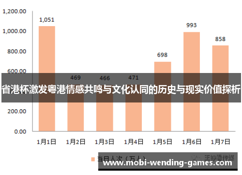 省港杯激发粤港情感共鸣与文化认同的历史与现实价值探析