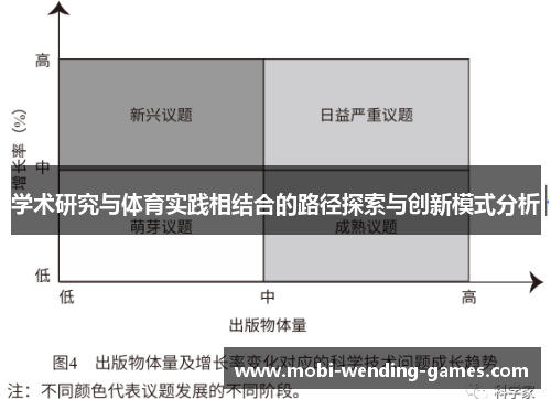 学术研究与体育实践相结合的路径探索与创新模式分析