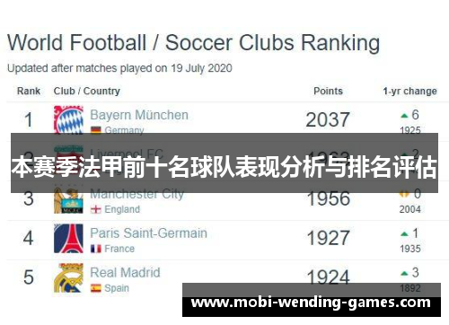 本赛季法甲前十名球队表现分析与排名评估