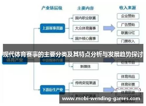 现代体育赛事的主要分类及其特点分析与发展趋势探讨