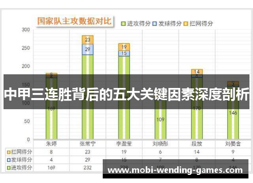 中甲三连胜背后的五大关键因素深度剖析