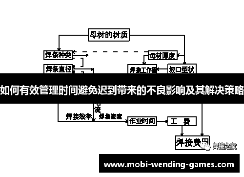 如何有效管理时间避免迟到带来的不良影响及其解决策略
