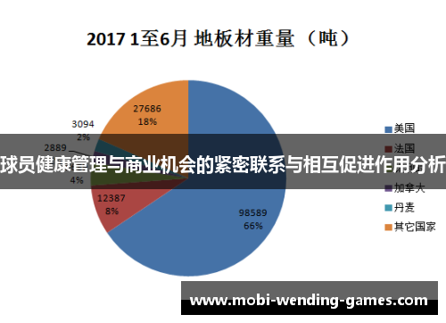球员健康管理与商业机会的紧密联系与相互促进作用分析