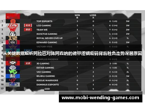从关键数据解析阿拉巴对阵阿森纳的德甲逻辑密码背后胜负走势深层原因