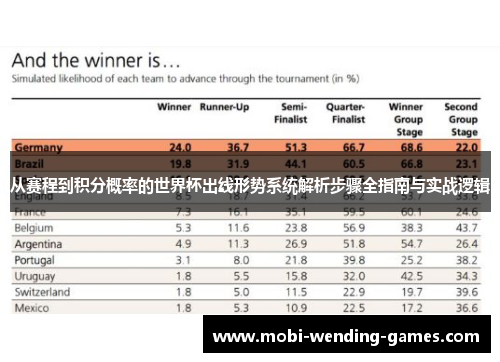 从赛程到积分概率的世界杯出线形势系统解析步骤全指南与实战逻辑