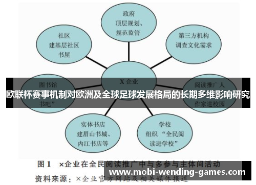 欧联杯赛事机制对欧洲及全球足球发展格局的长期多维影响研究